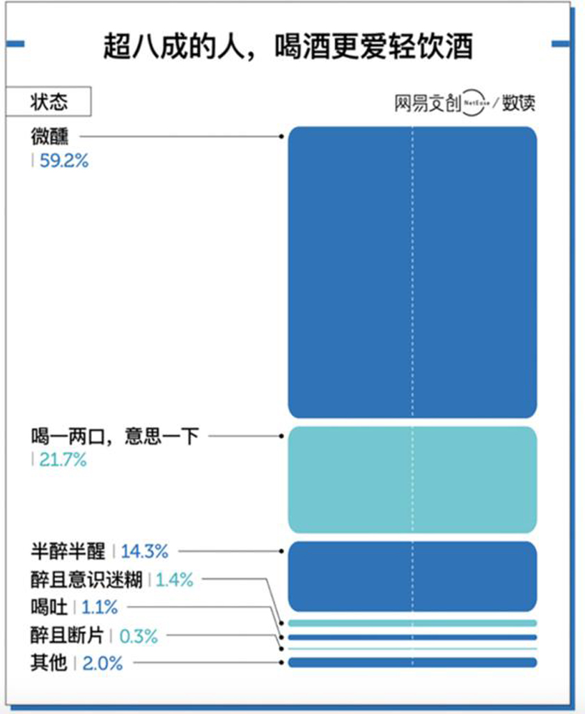 国庆新宠儿！红动手作柠檬气泡酒让假期更“上头”